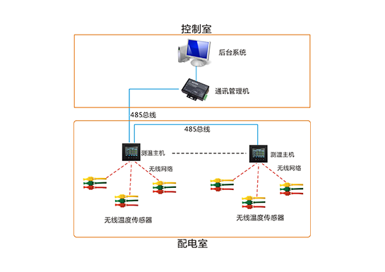 控制室.png